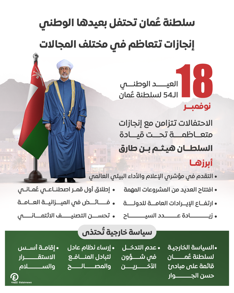 سلطان عُمان هيثم بن طارق