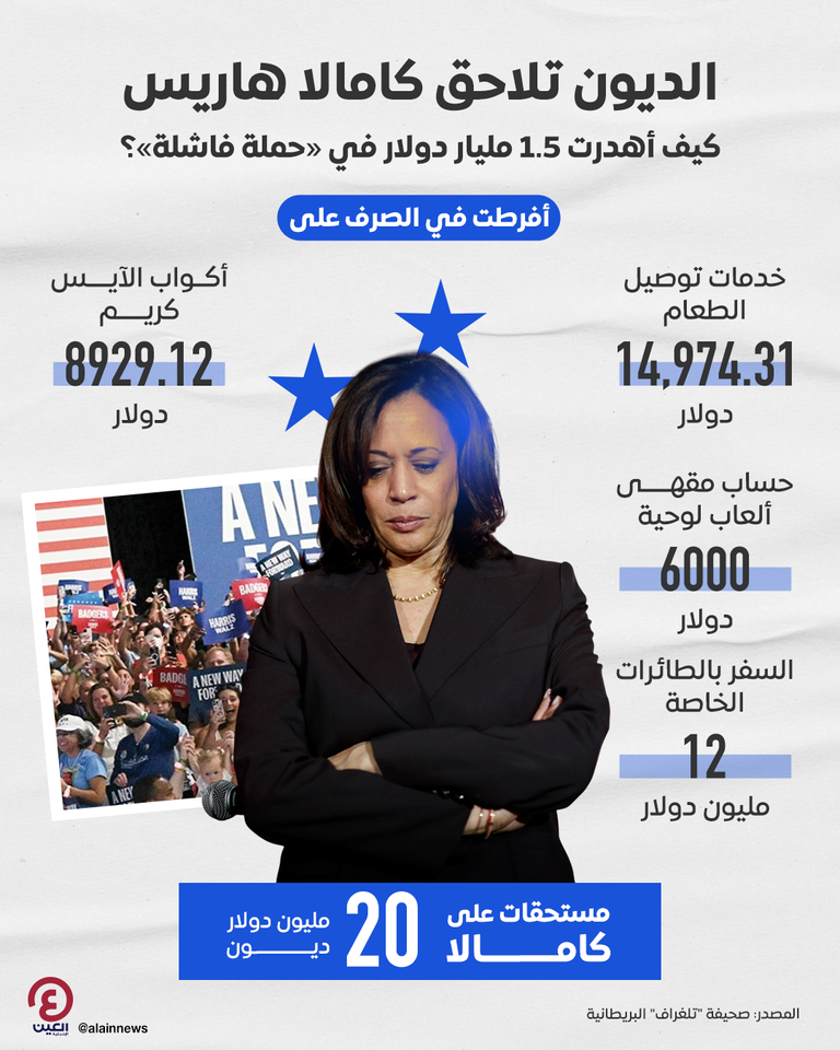 انتقادات لكامالا هاريس بسبب أوجه الصرف في حملتها الانتخابية