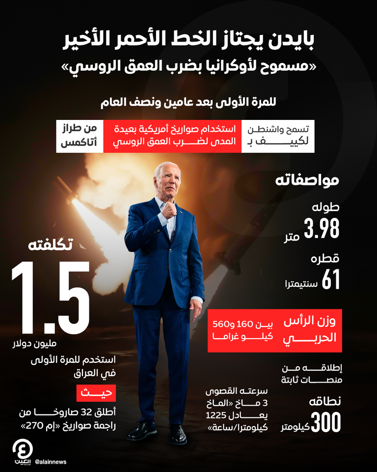 تقارير عن ضوء أخضر أمريكي لاستهداف عمق روسيا