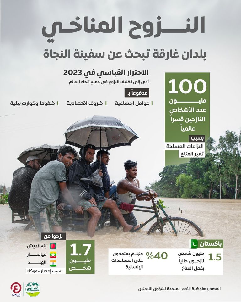 النزوح القسري والهجرة بسبب تغير المناخ