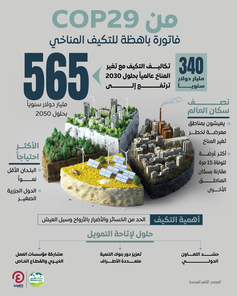 سيمون ستيل الأمين التنفيذي لاتفاقية الأمم المتحدة للمناخ