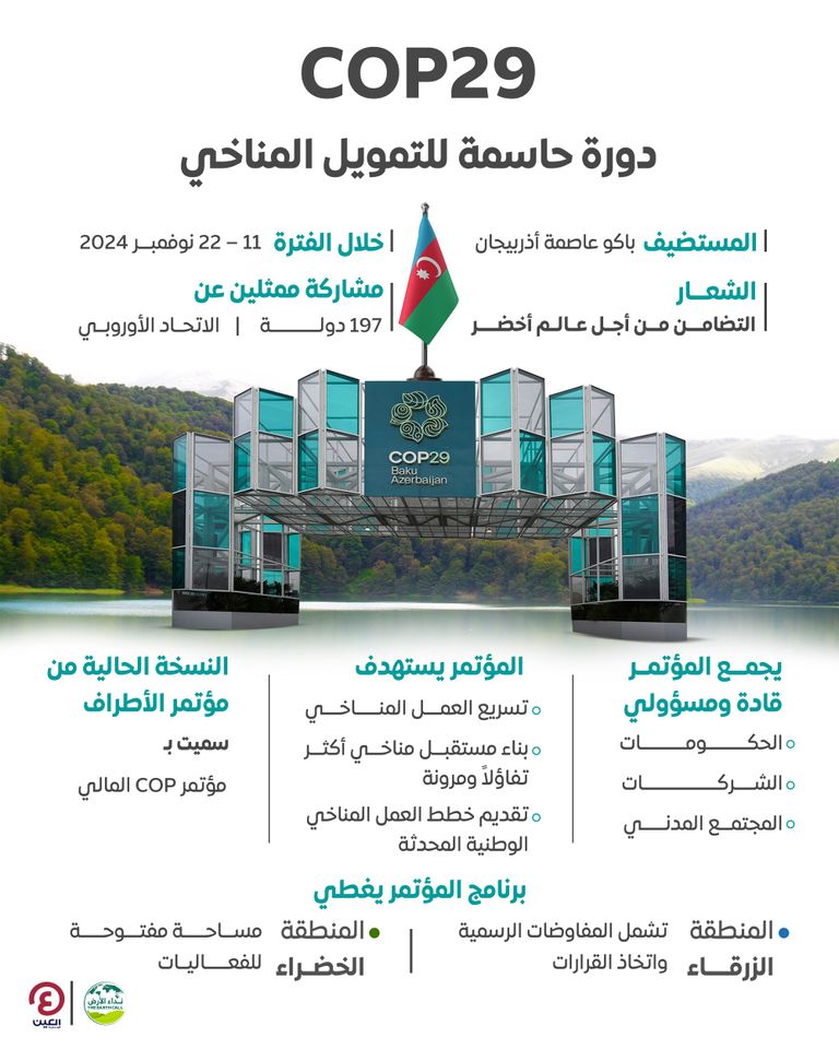 إلمار مامادوف كبير المفاوضين ورئيس مجموعة مبادرة أجندة عمل رئاسة مؤتمر الأطراف