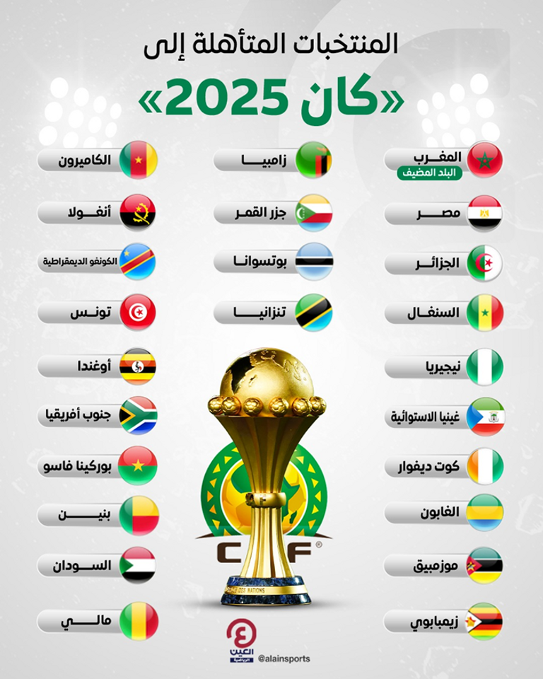 المنتخبات المتأهلة إلى كأس أمم أفريقيا 2025 كأس الأمم الأفريقية