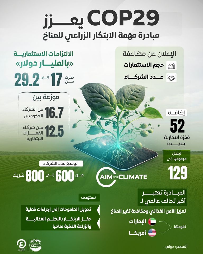 مبادرة «مهمة الابتكار الزراعي للمناخ»