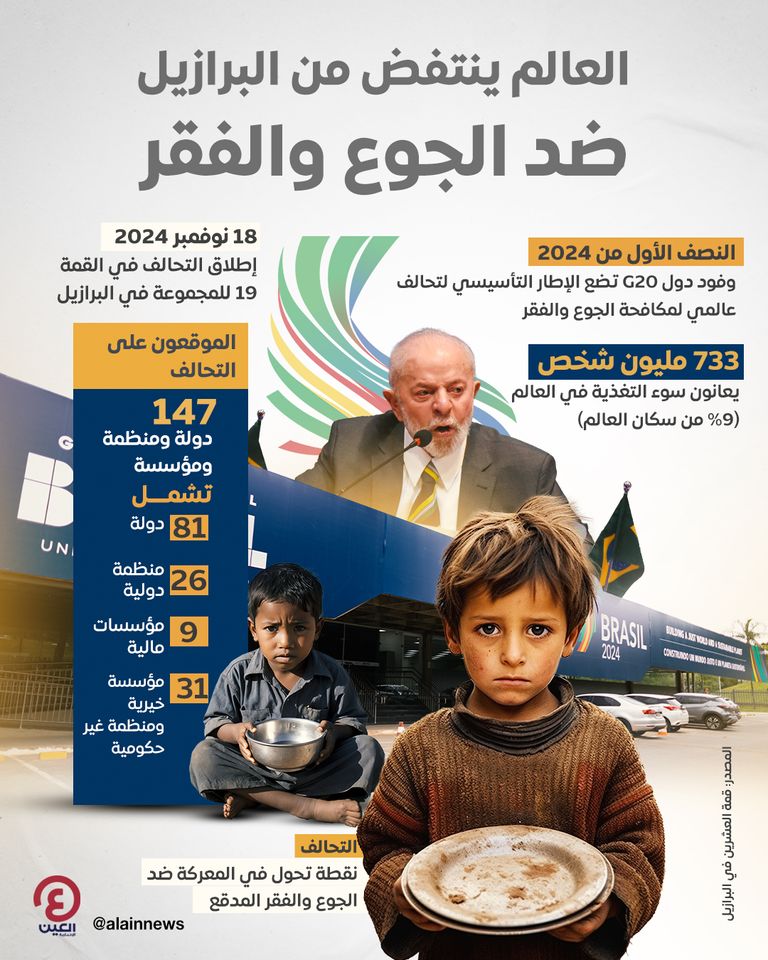 العالم ينتفض ضد الجوع والفقر