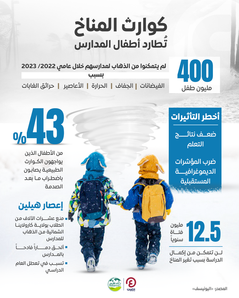 كوارث المناخ تُطارد أطفال المدارس 