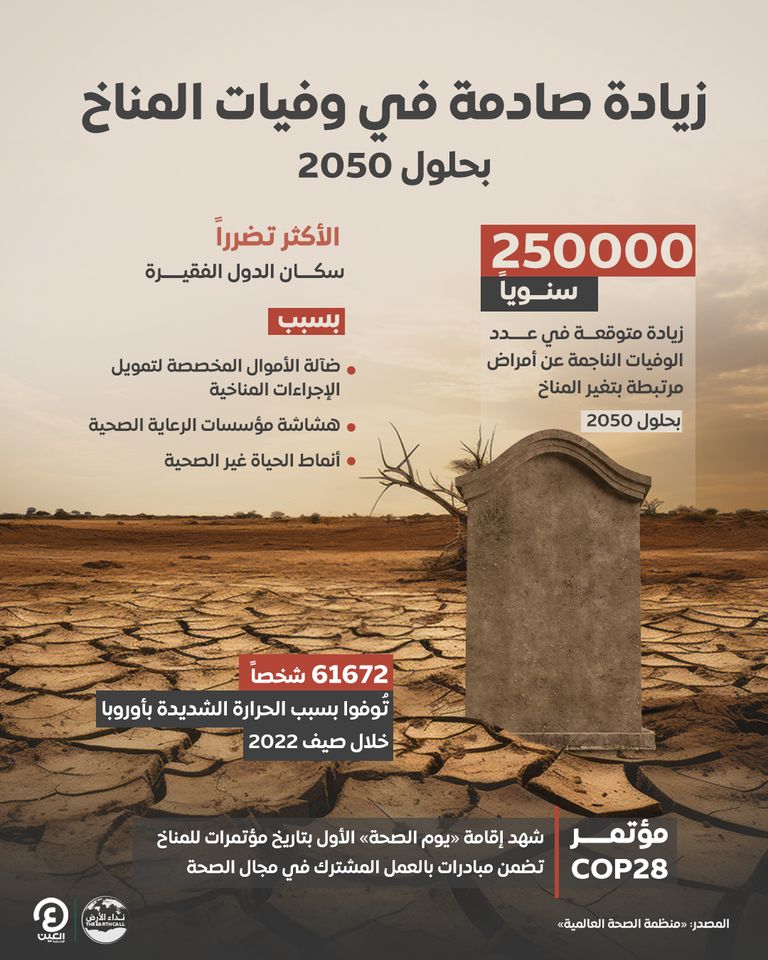 زيادة صادمة في وفيات المناخ بحلول 2050 زيادة صادمة في وفيات المناخ بحلول 2050