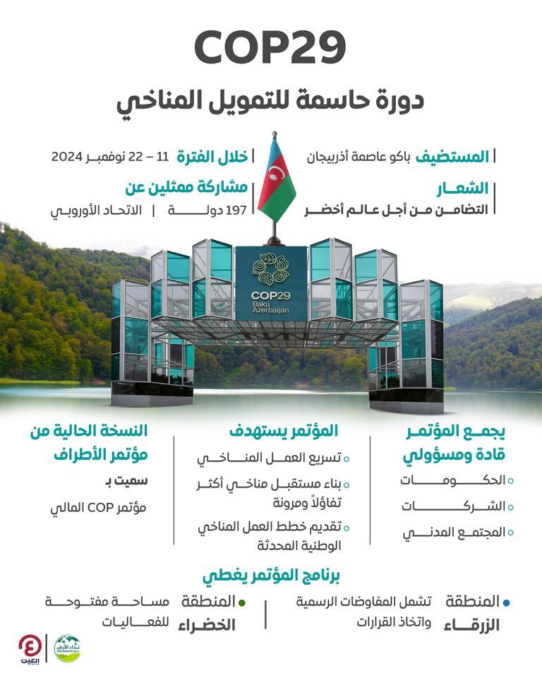 جناح الأديان في «COP29»