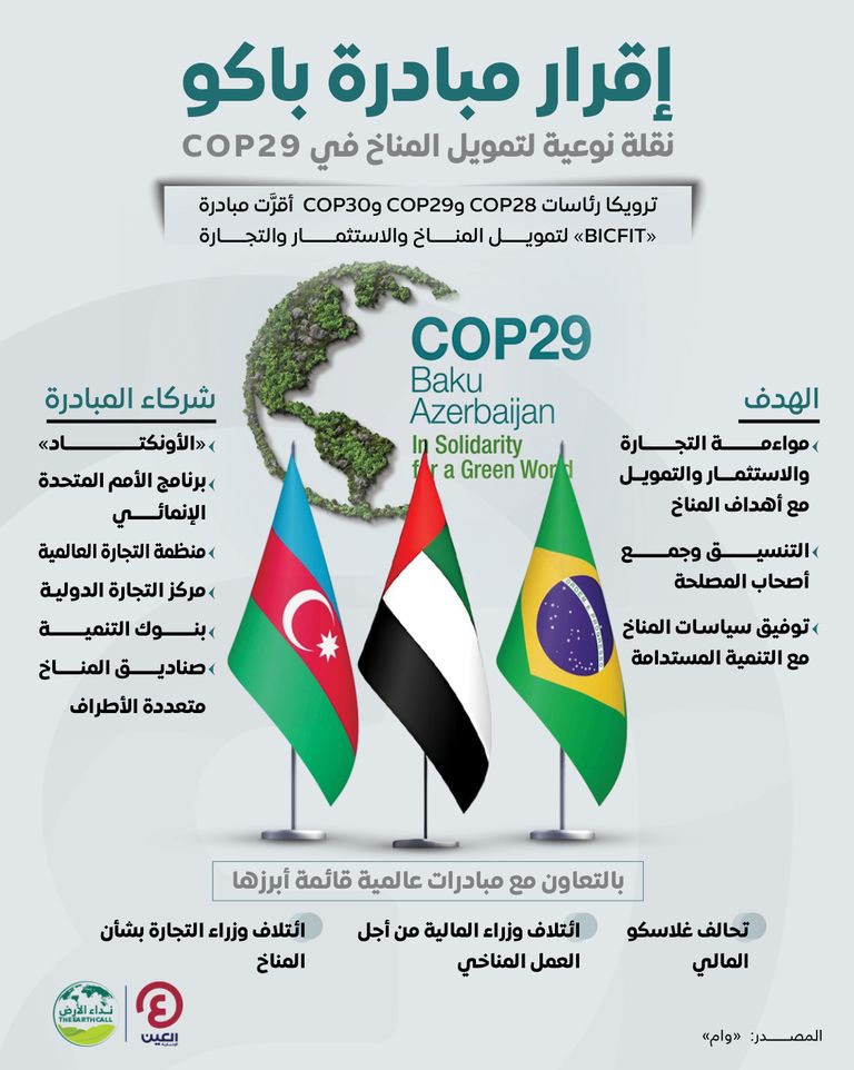 مؤتمر الأطراف COP29