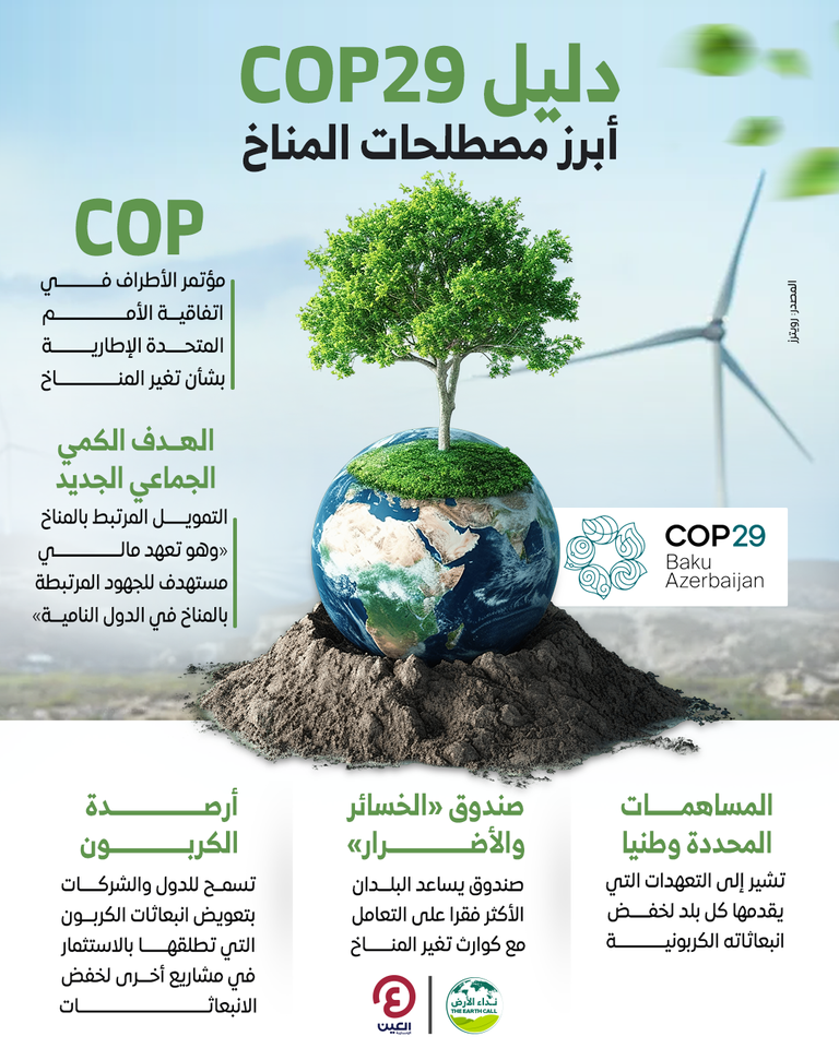 مؤتمر الأطراف COP29