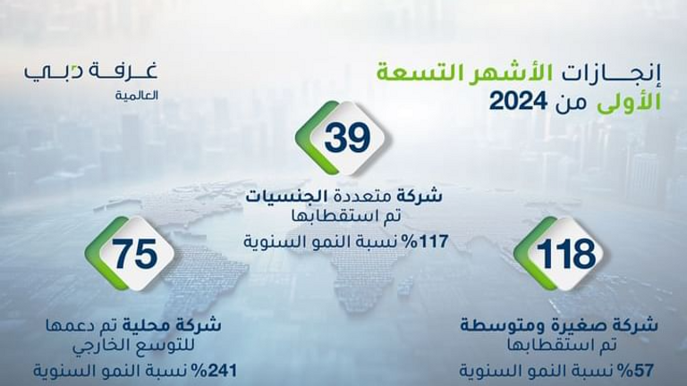 غرفة دبي العالمية