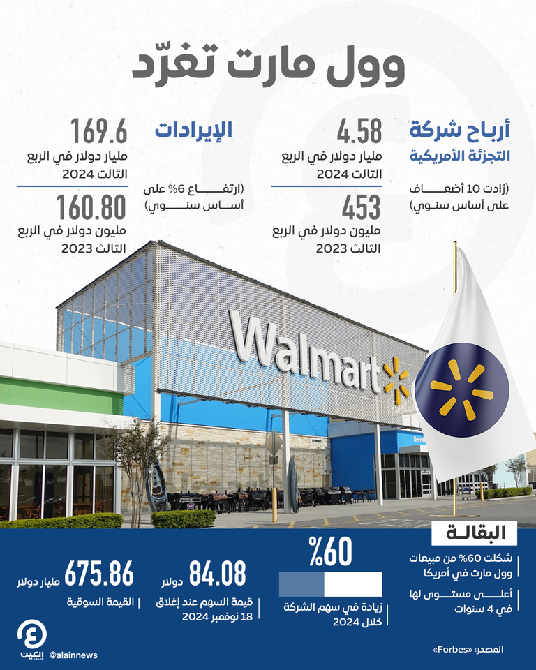 شعار وول مارت