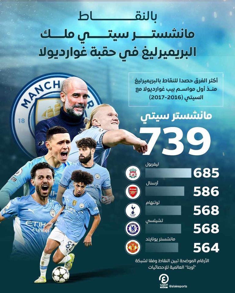 مانشستر سيتي الإنجليزي