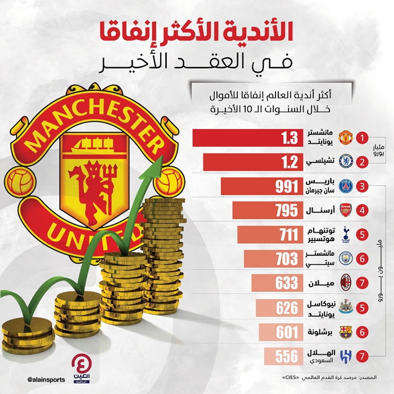 مانشستر يونايتد 