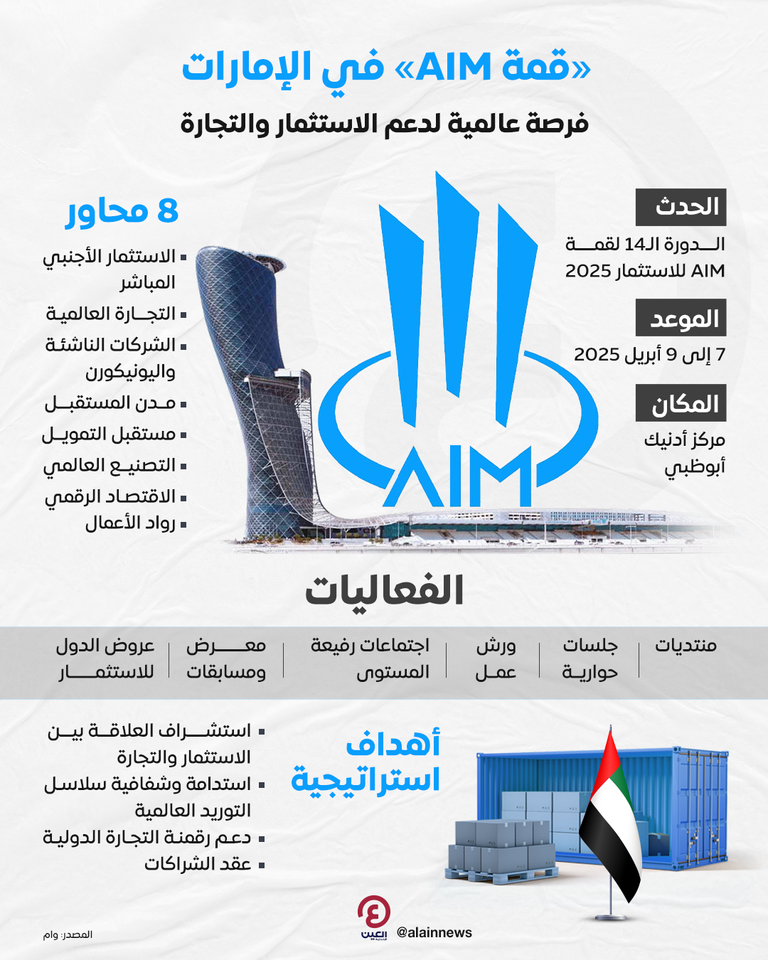 قمة AIM للاستثمار 2025