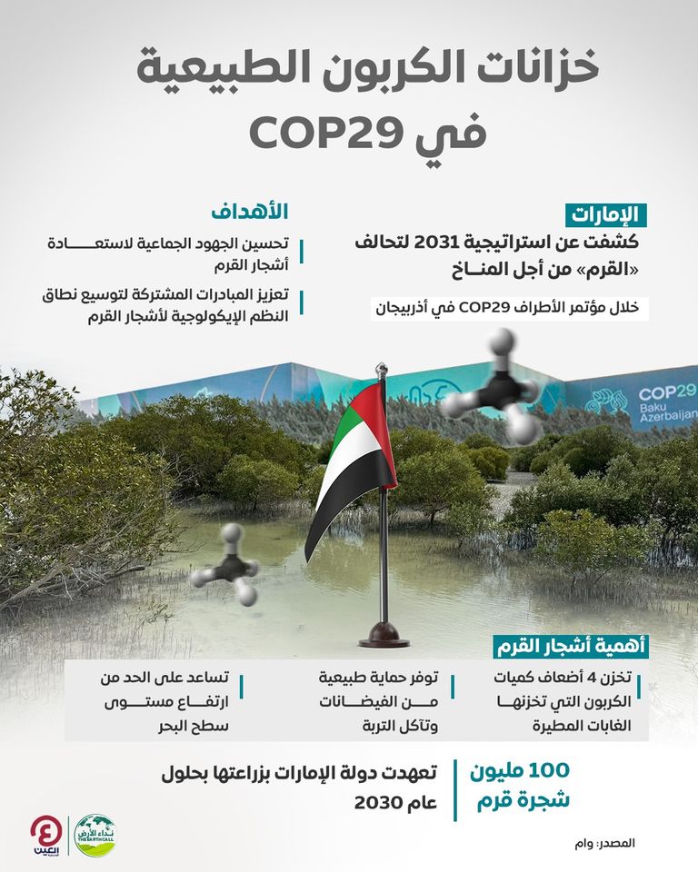 إطلاق استراتيجية 2031 لتحالف القرم من COP29