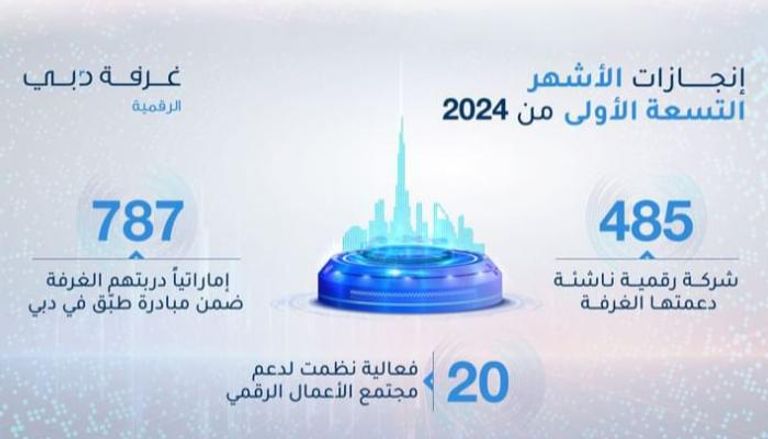 دبي للاقتصاد الرقمي