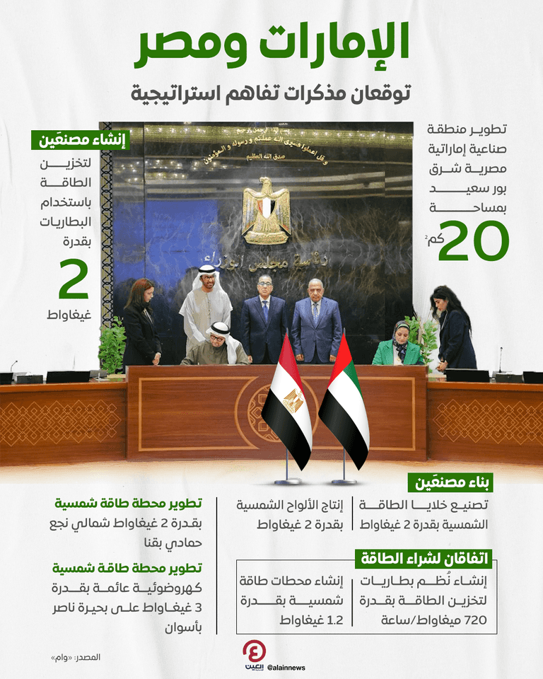 جانب من توقيع مذكرات التفاهم - وام