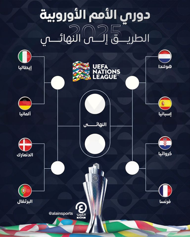 دوري الأمم الأوروبية