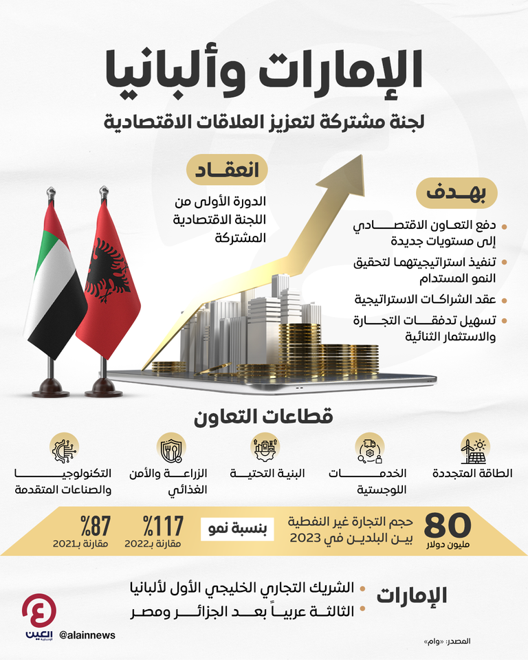 إعلان اللجنة الاقتصادية المشتركة بين البلدين