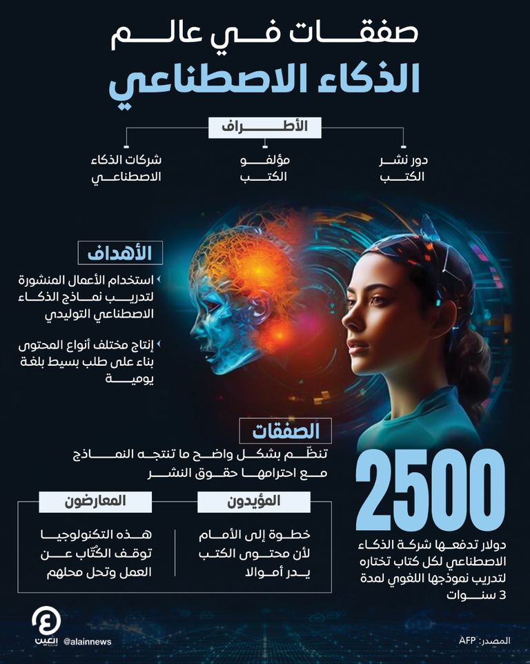 شركات الذكاء الاصطناعي التوليدي تلجأ إلى الكتب لتطوّر برامجها