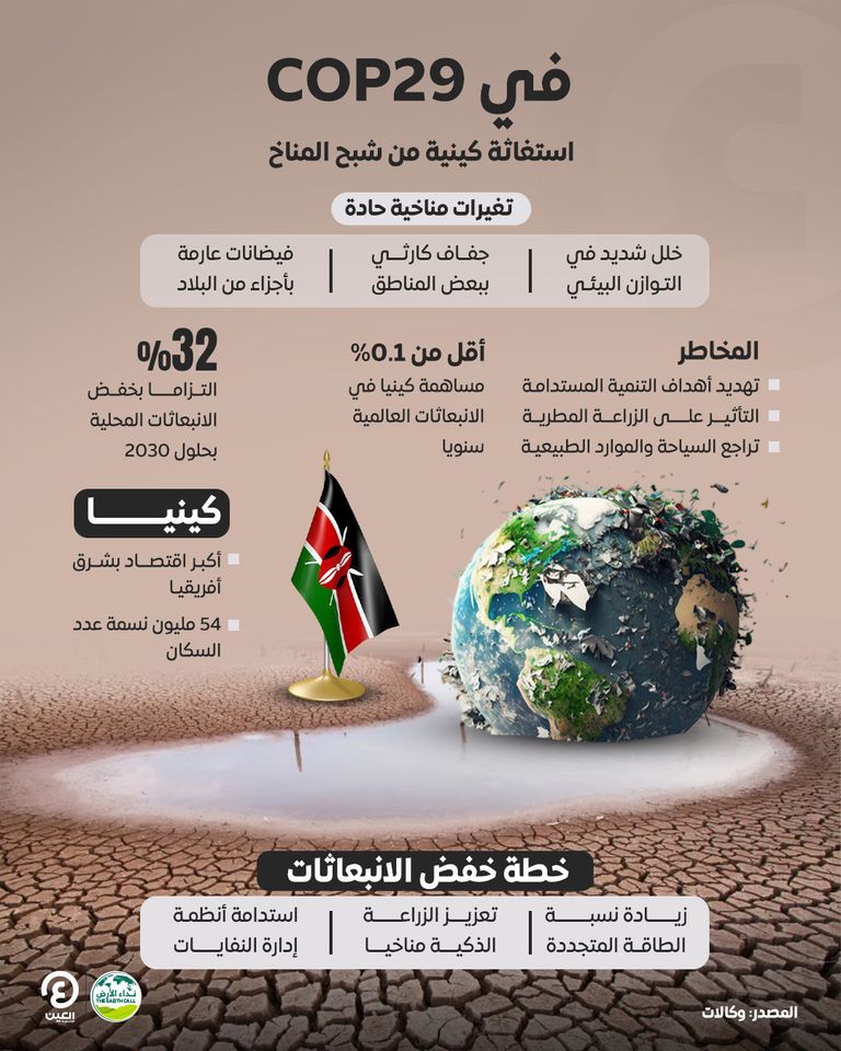 في COP29 استغاثة كينية من شبح المناخ 