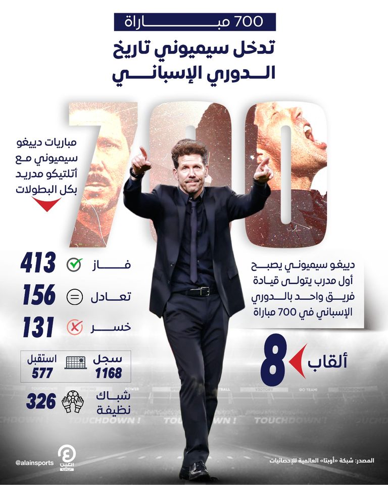 أتلتيكو مدريد في الدوري الإسباني