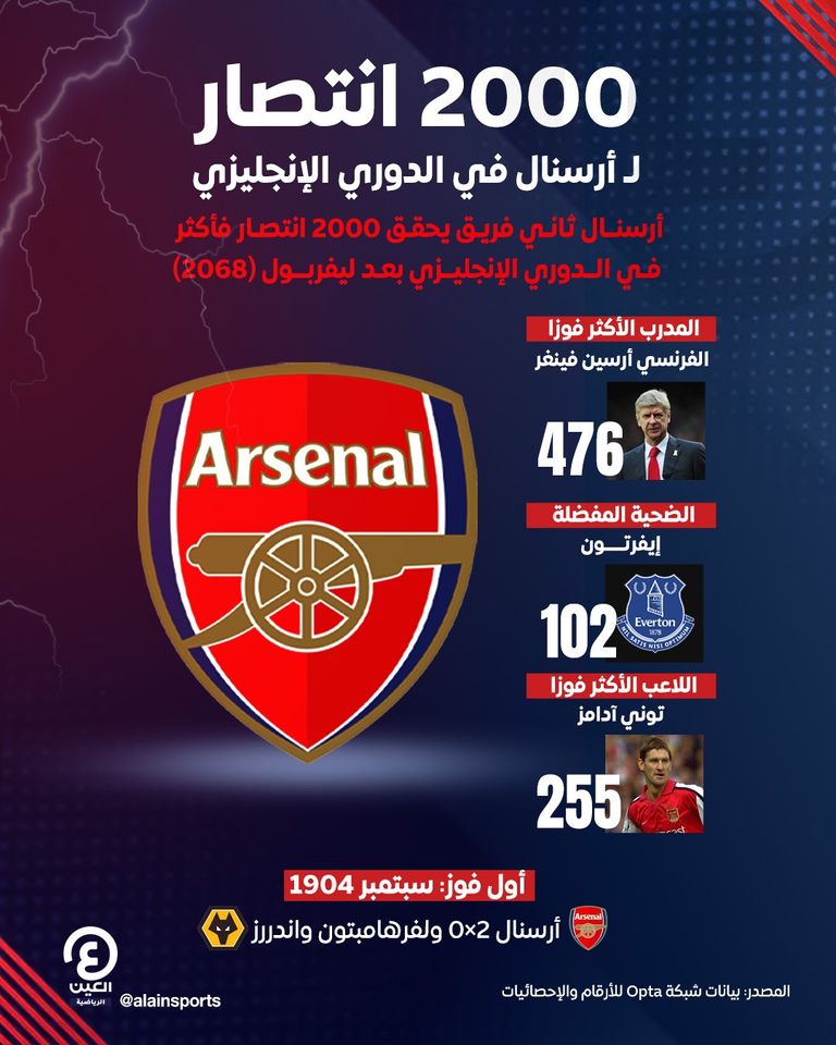 فرحة أرسنال