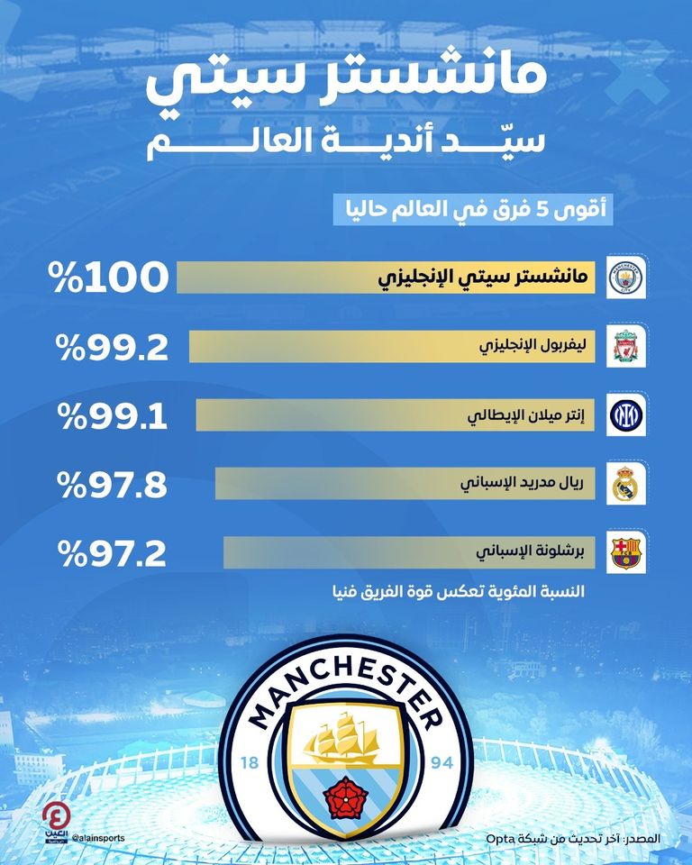 مانشستر سيتي مانشستر سيتي الإنجليزي