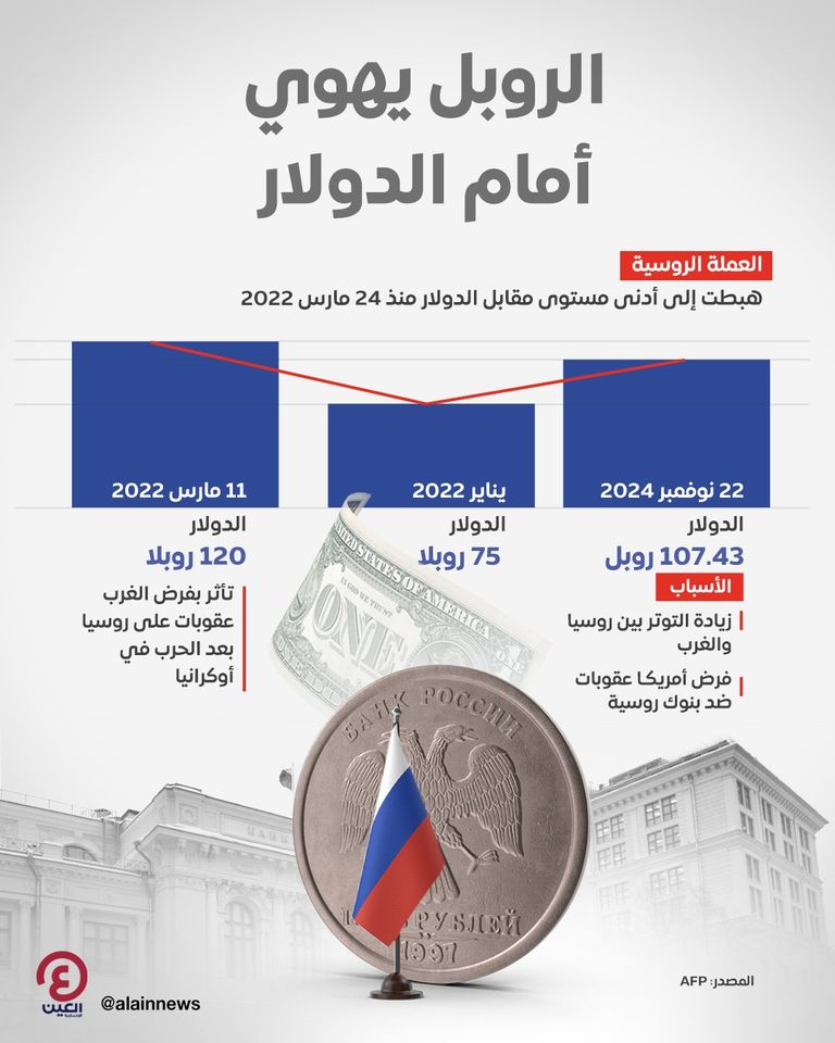 عملة الروبل الروسي