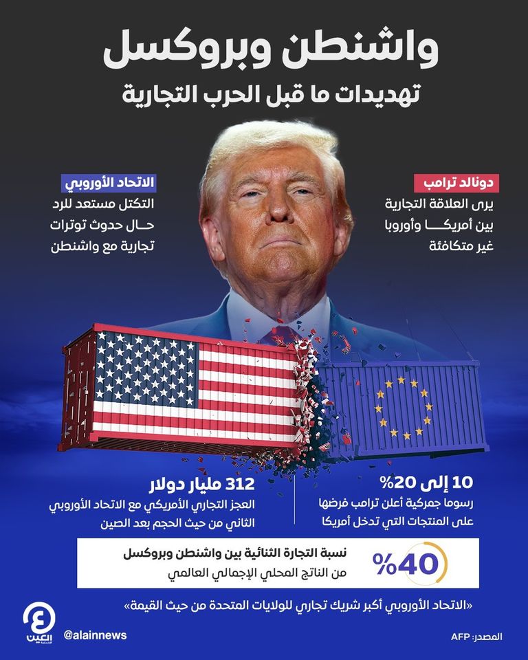 الحرب التجارية بين أمريكا وأوروبا