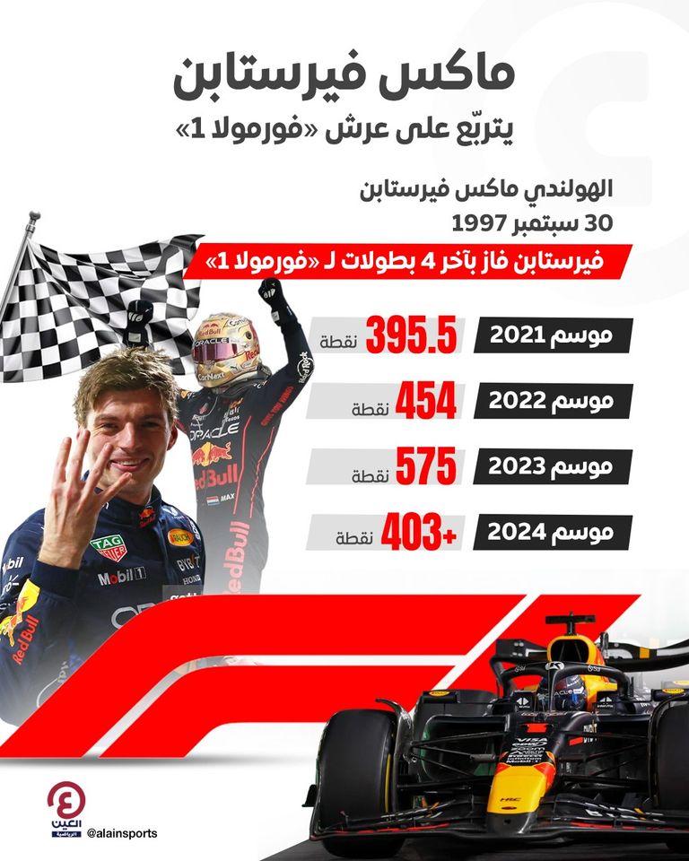 ماكس فيرستابن ماكس فيرستابن