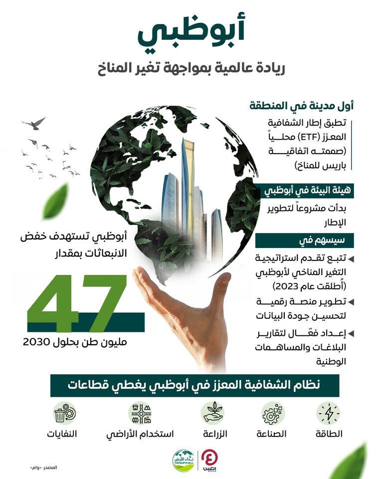 تقدم وريادة لأبوظبي في سياسات واستراتيجيات مواجهة التغير المناخي