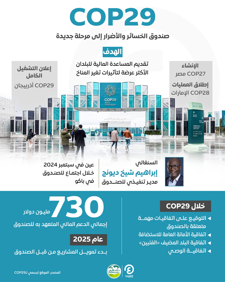 مؤتمر الأطراف «COP29»