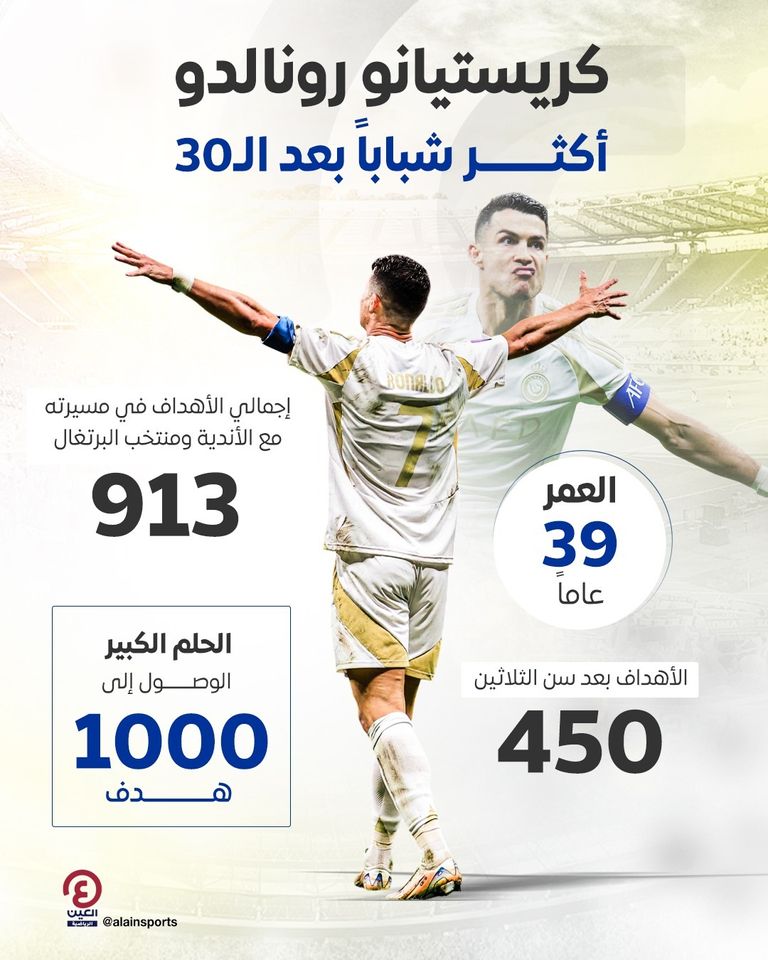 كريستيانو رونالدو