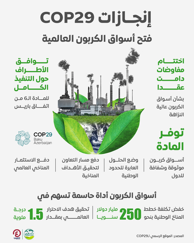 الإمارات تختتم مشاركتها في «COP29»