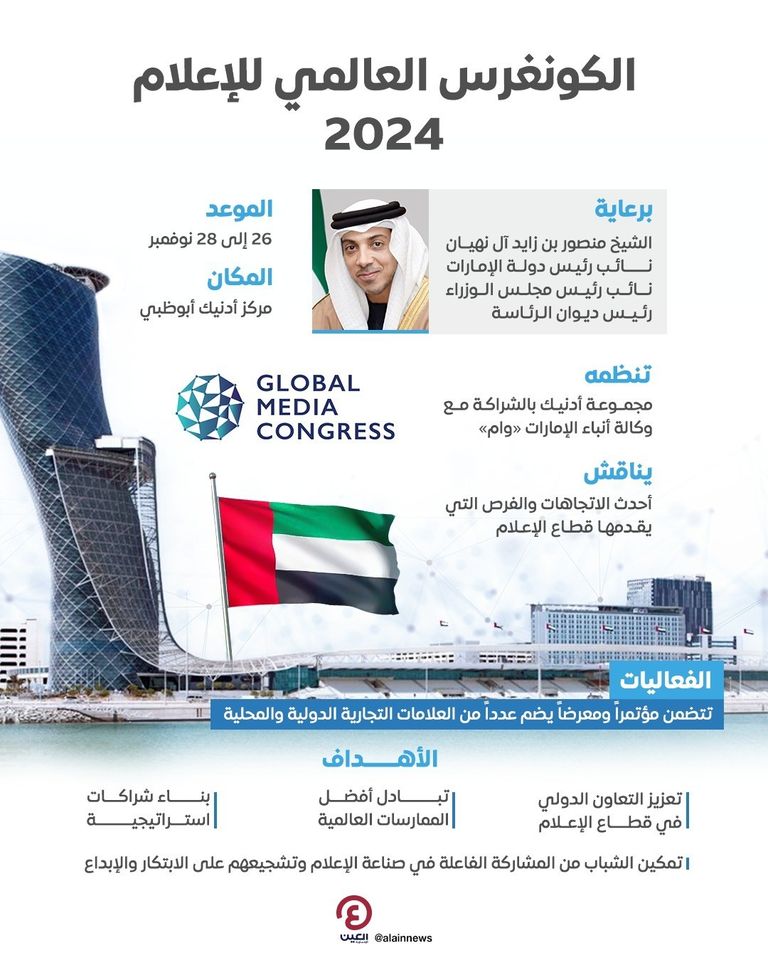 الكونغرس العالمي للإعلام 2024