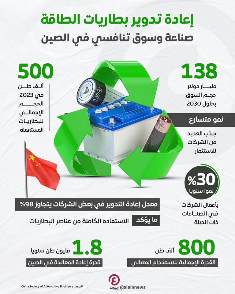 سوق إعادة تدوير البطاريات في الصين