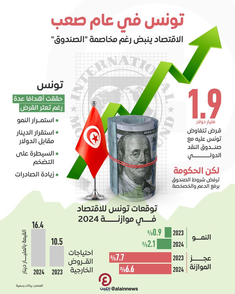 تونس تواجه أزمة مالية حادة