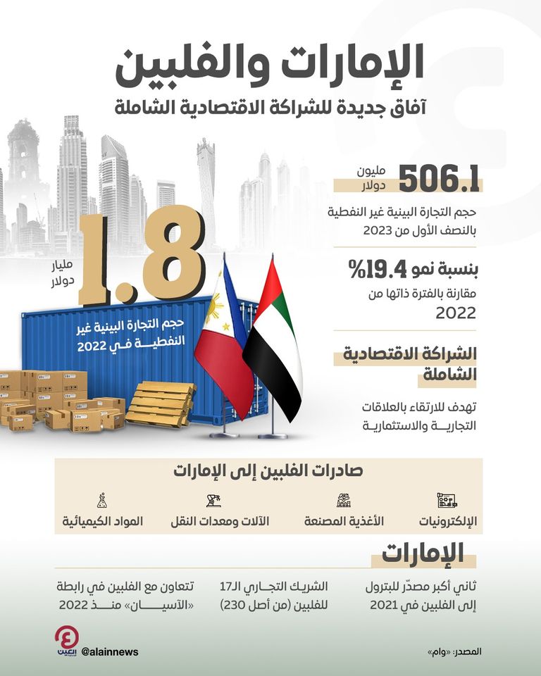 الإمارات والفلبين