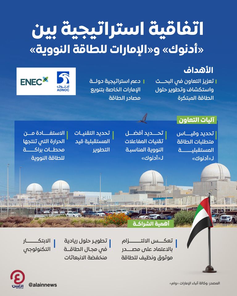 اتفاقية استراتيجية بين «أدنوك» و«الإمارات للطاقة النووية»