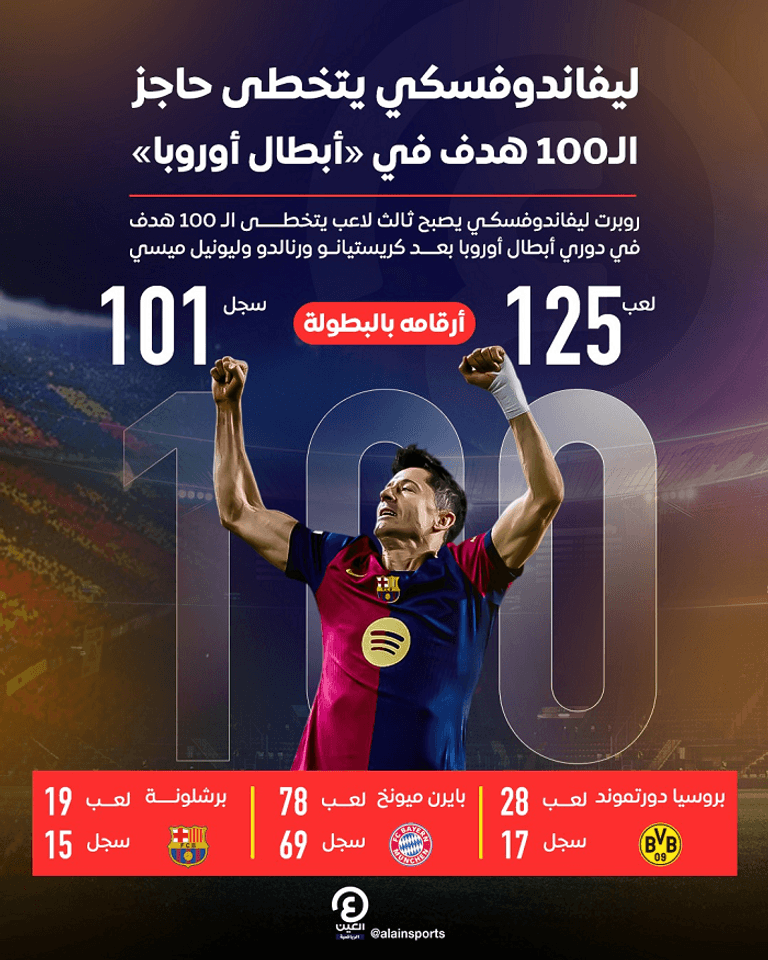 مئوية ليفاندوفسكي روبرت ليفاندوفسكي