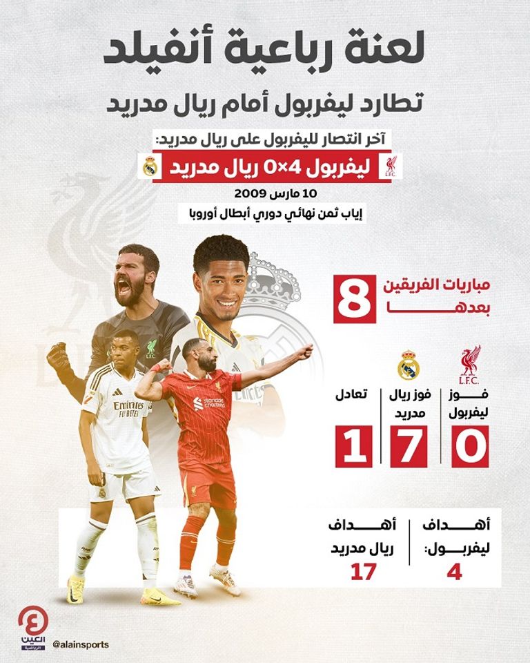 لعنة رباعية أنفيلد مباراة ليفربول وريال مدريد
