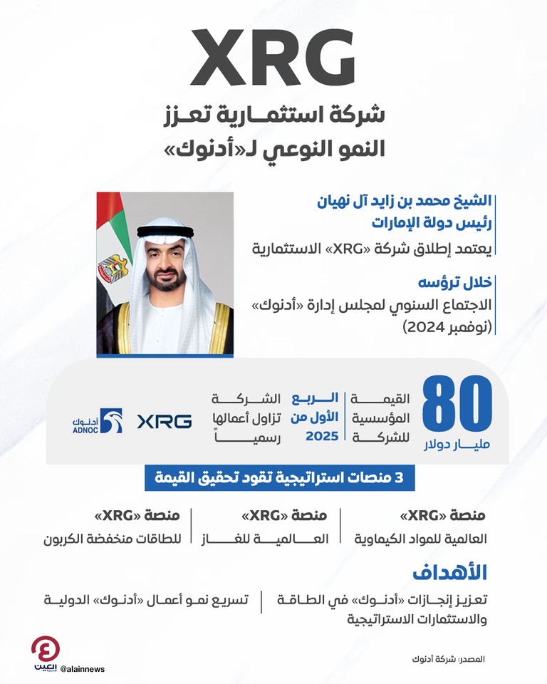 الشيخ محمد بن زايد آل نهيان رئيس دولة الإمارات