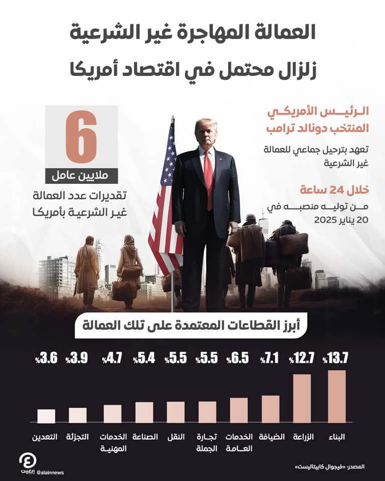 العلم الأمريكي على مبنى بورصة نيويورك
