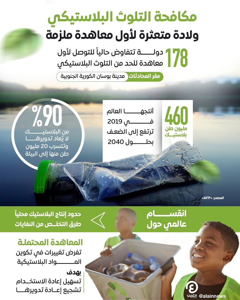 تعثر مفاوضات أول معاهدة لمكافحة التلوث البلاستيكي.. مصالح خاصة تعرقل الاتفاق التلوث البلاستيكي