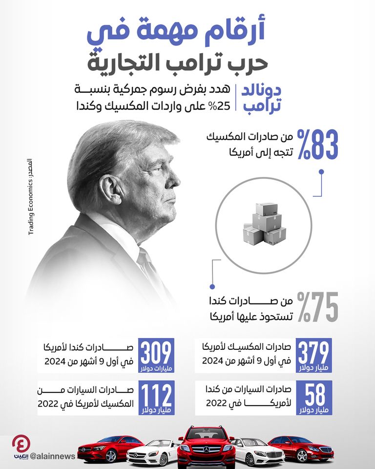 دونالد ترامب يتأهب لفرض رسوم جمركية