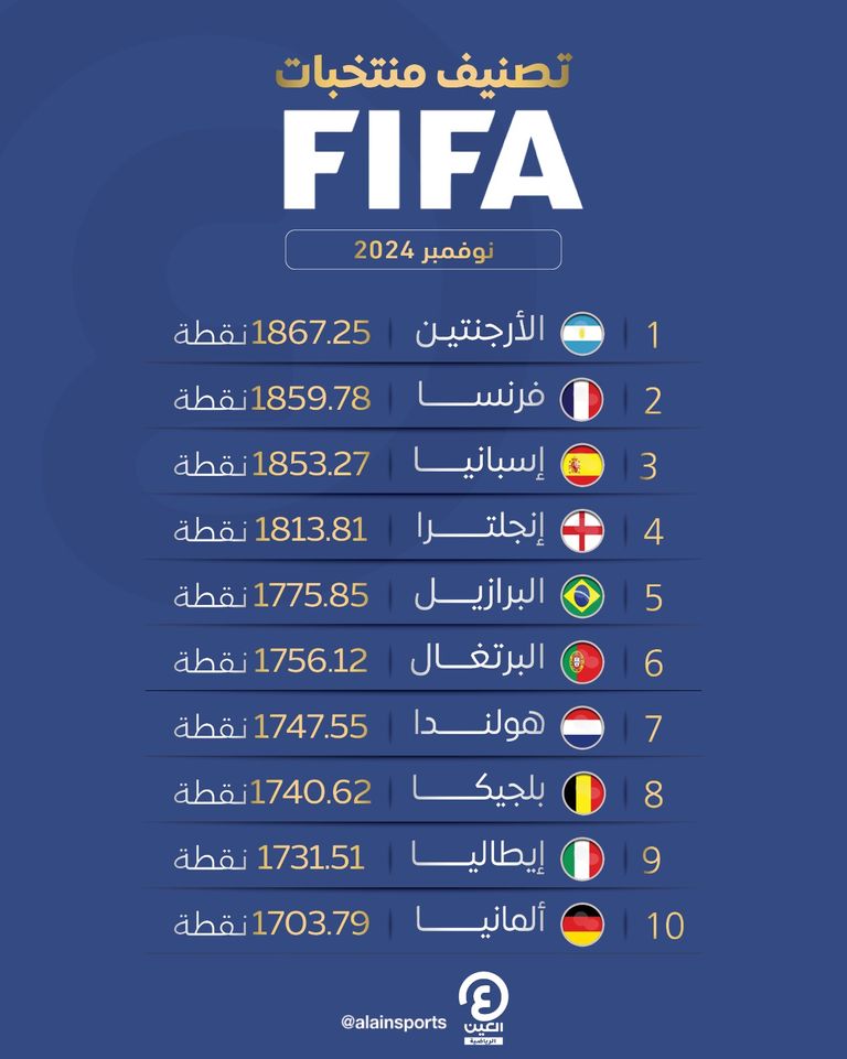 منتخب الإمارات