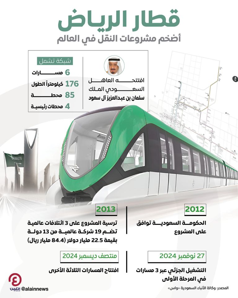 افتتاح مشروع قطار الرياض