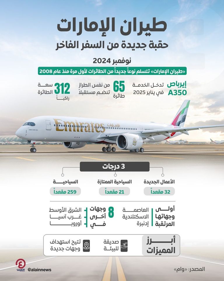 «طيران الإمارات»